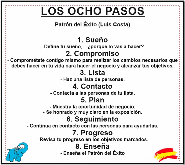 Exito Definition Spanish _ TENER ÉXITO in English – XVYP