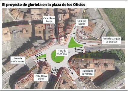 Nueva rotonda de la Plaza de los Oficios en el portal del Centro de lavado de coches Elefante Azul de Avilés
